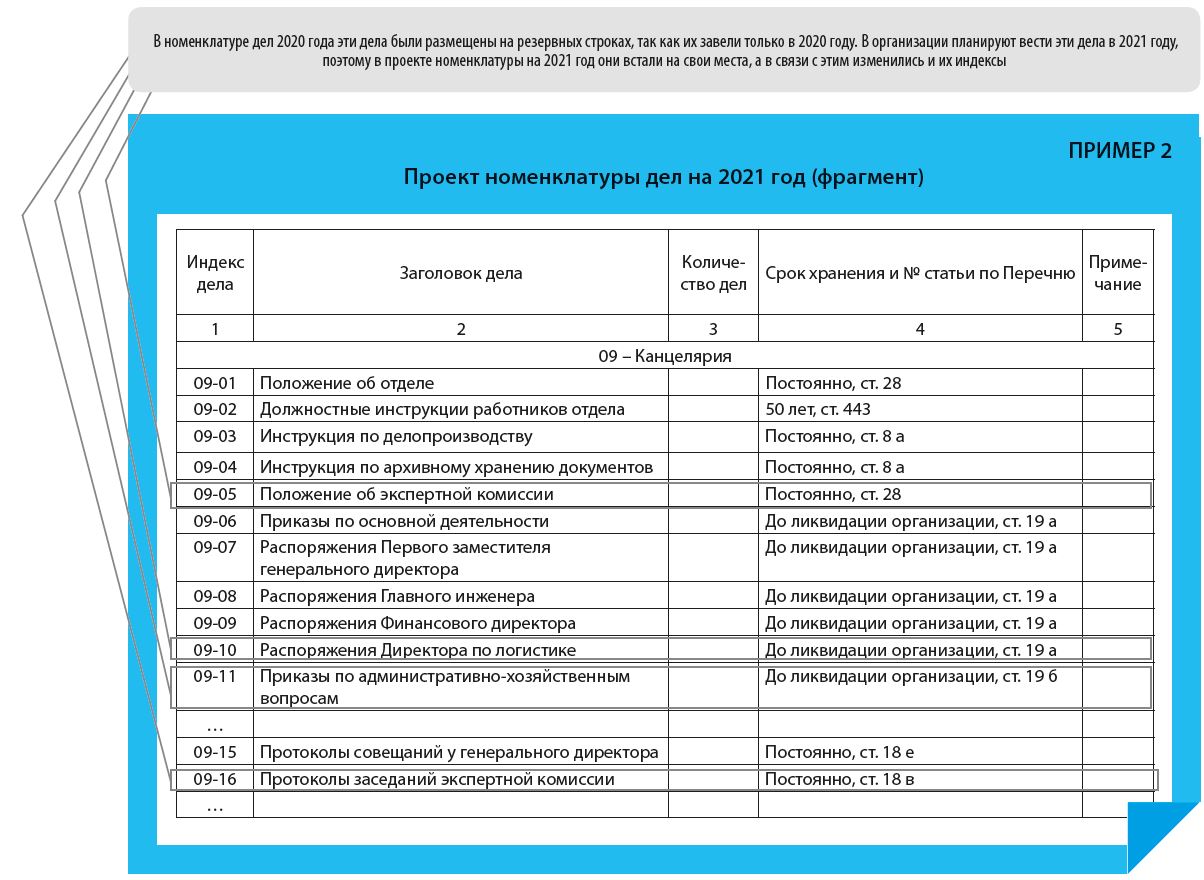 Как закрыть год в 1с